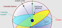 Astronomy for Astrologers